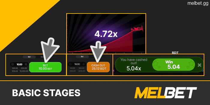 Stages of playing Aviator on Melbet
